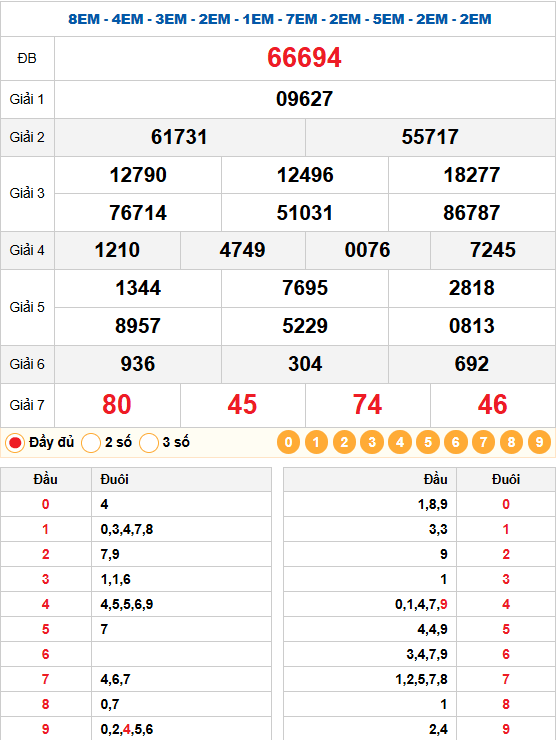 Kết quả quay thử xổ số miền bắc 18/01/2026
