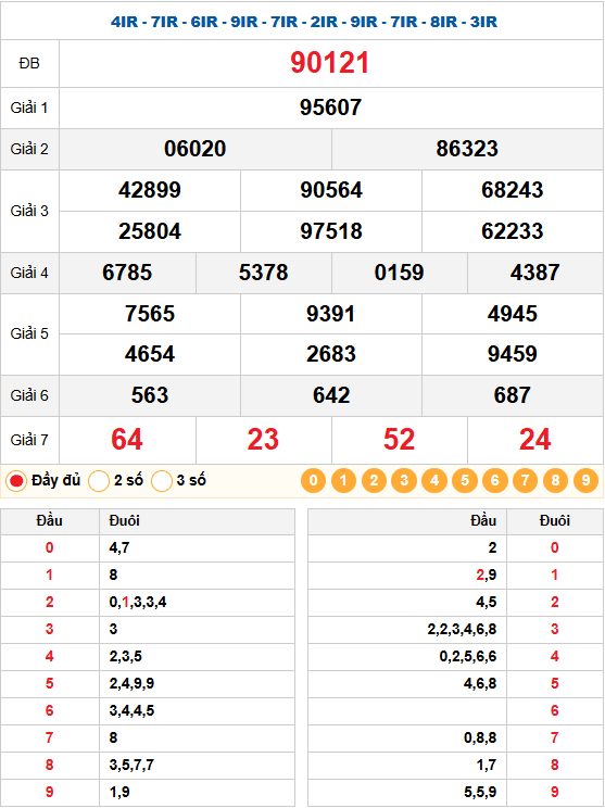 kết quả quay thử xsmb 19/01/2026