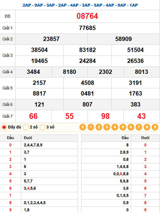 Kết quả quay thử xsmb 20/01/2026