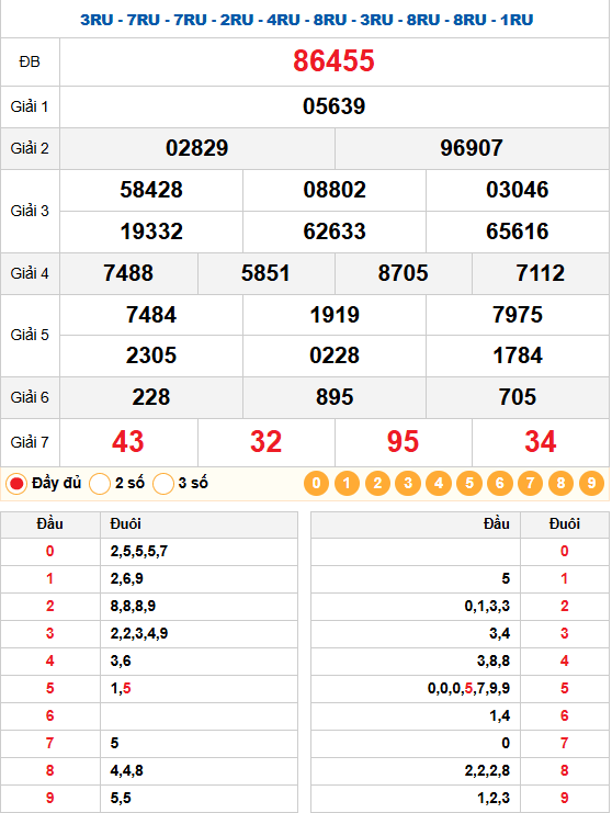 Dự đoán XSMB 27/01/2026 - Soi cầu chốt số miền Bắc chi tiết 3 Kết quả quay thử xổ số miền bắc