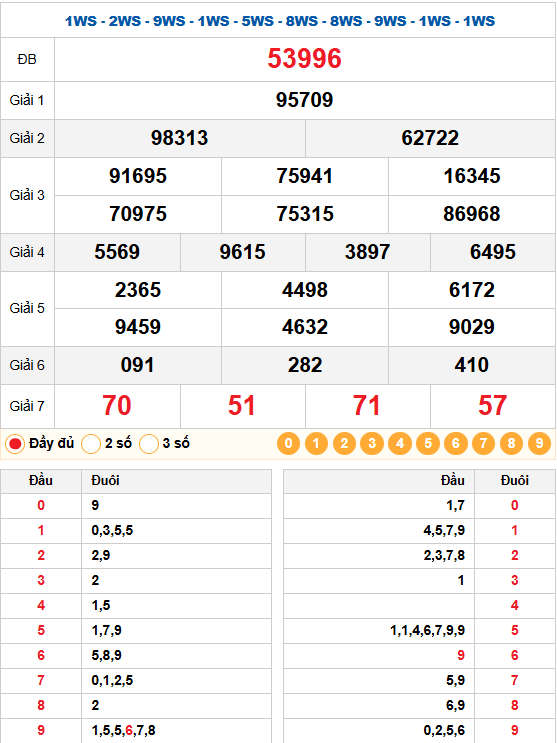 Kết quả quay thử xsmb 29/01/2026