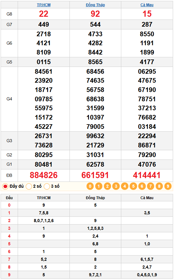 kết quả quay thử Dự Đoán XSMN 05/01/2026