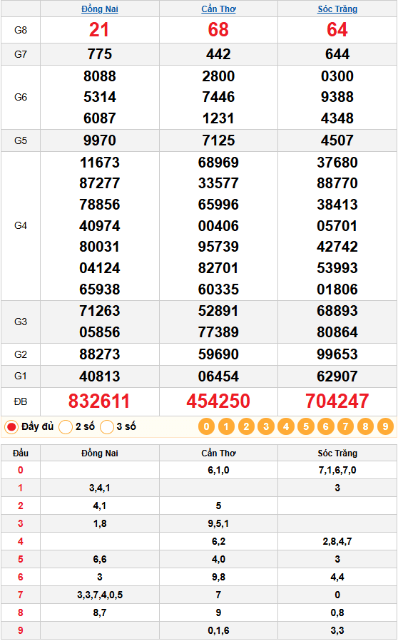 Kết quả quay thử xsmn 07/01/2026