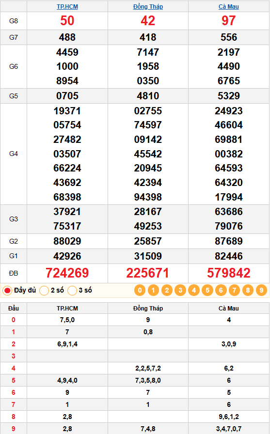 Kết quả quay thử XSMN ngày 12/01/2026