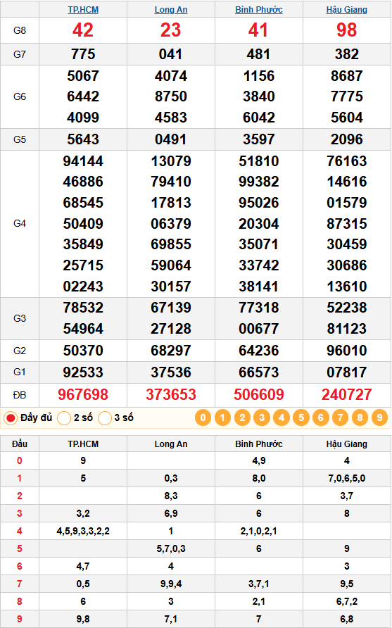 DỰ ĐOÁN XSMN 17/01/2026: PHÂN TÍCH CHUYÊN SÂU 4 ĐÀI & GỢI Ý SỐ MAY MẮN 3 Kết quả quay thử XSMN 17/01/2026