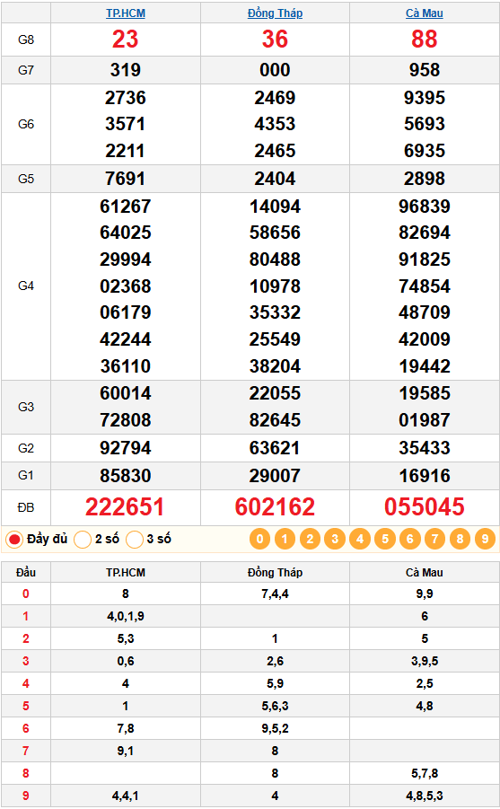 Kết quả quay thử xổ số miền nam 19/01/2026