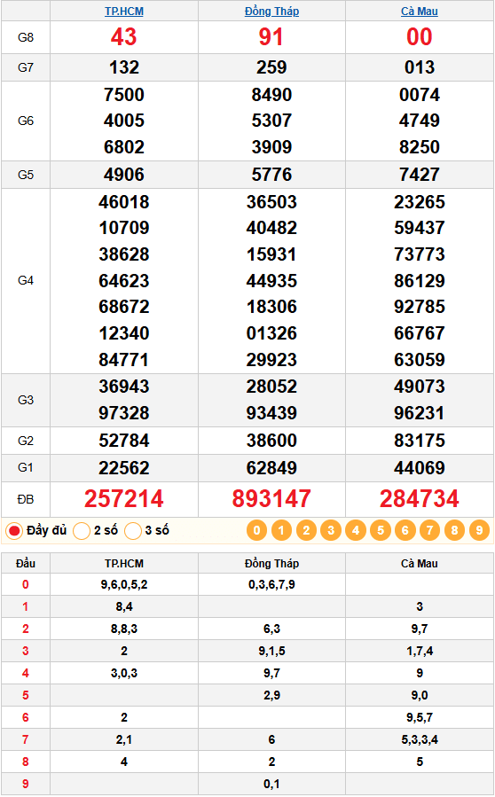 Kết Quả Quay Thử XSMN Ngày 26/01/2026