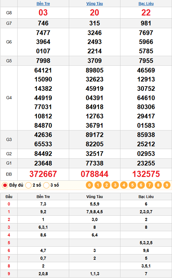 Kết Quả Quay Thử XSMN Ngày 27/01/2026