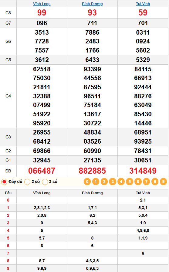 Kết quả quay thử xổ số miền nam 30/06/2026