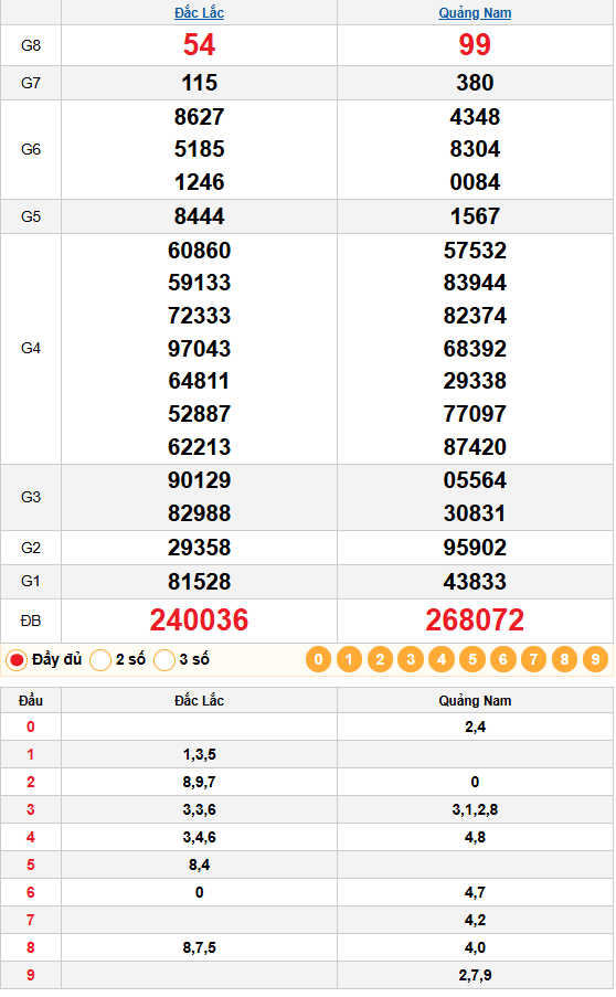 Dự Đoán XSMT 06/01/2026: Phân Tích Chuyên Sâu Quảng Nam, Đắk Lắk - Nhận Định Dựa Trên Dữ Liệu Thống Kê 3 Kết quả quay thử xsmt 06/01/2026