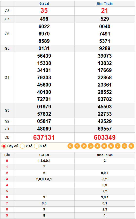 Dự đoán XSMT 09/01/2026: Phân Tích Chuyên Sâu Ninh Thuận & Gia Lai 8 Bảng Kết Quả Quay Thử XSMT 09/01/2026