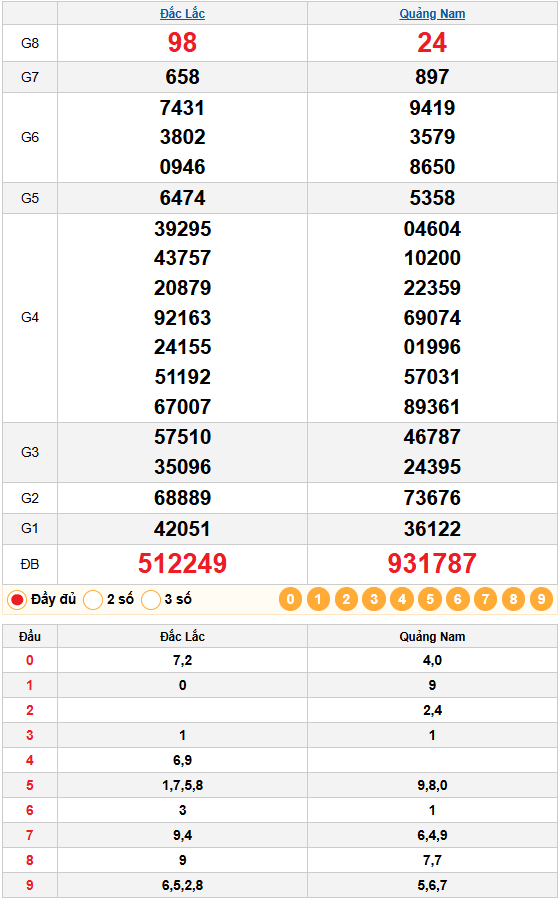 Kết quả Quay Thử XSMT Ngày 13/01/2026