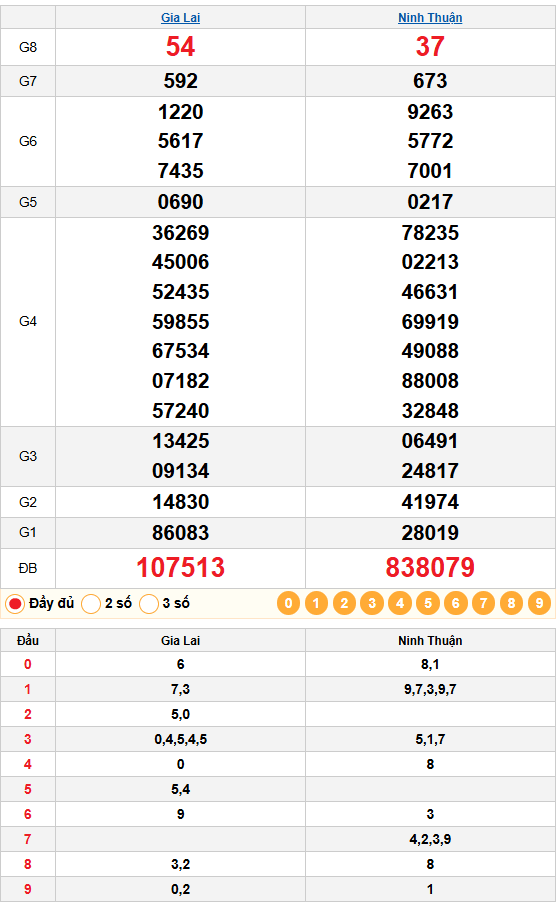 Kết quả quay thử xổ số miền trung 16/01/2026