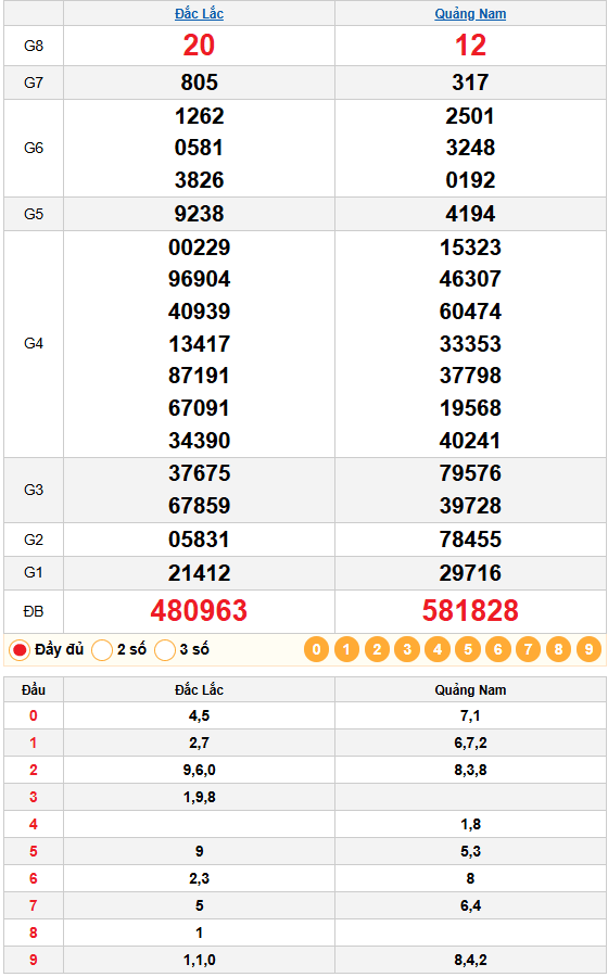 Kết Quả Quay Thử Ngày 20/01/2026