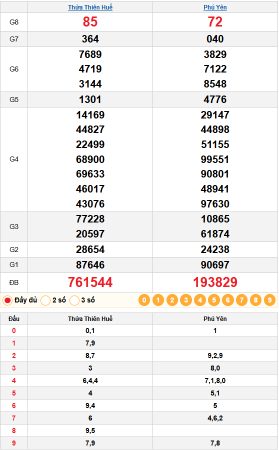 Bảng Kết quả Quay thử 26/01/2026