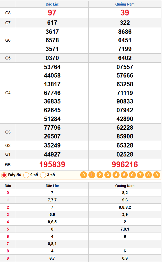 Bảng Kết quả Quay thử 27/01/2026