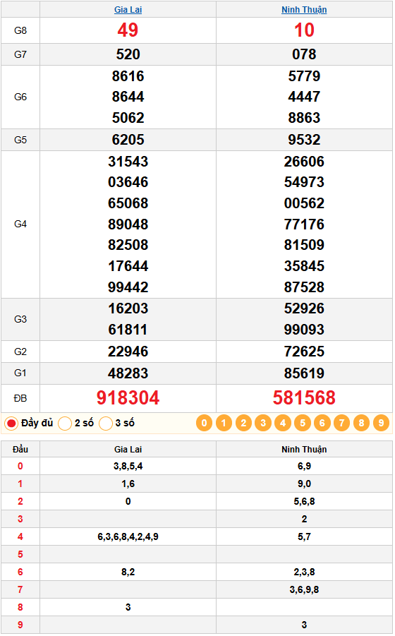 Bảng Kết quả Quay thử 30/01/2026