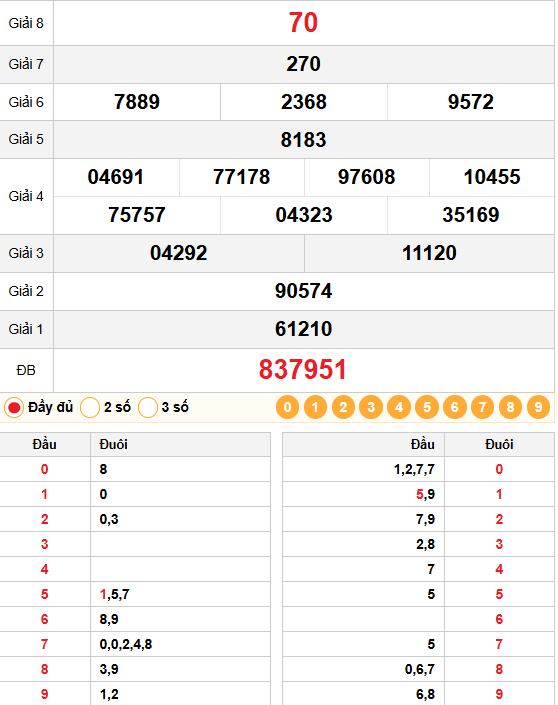 Kết quả quay thử xổ số Khánh Hòa 28/01/2026