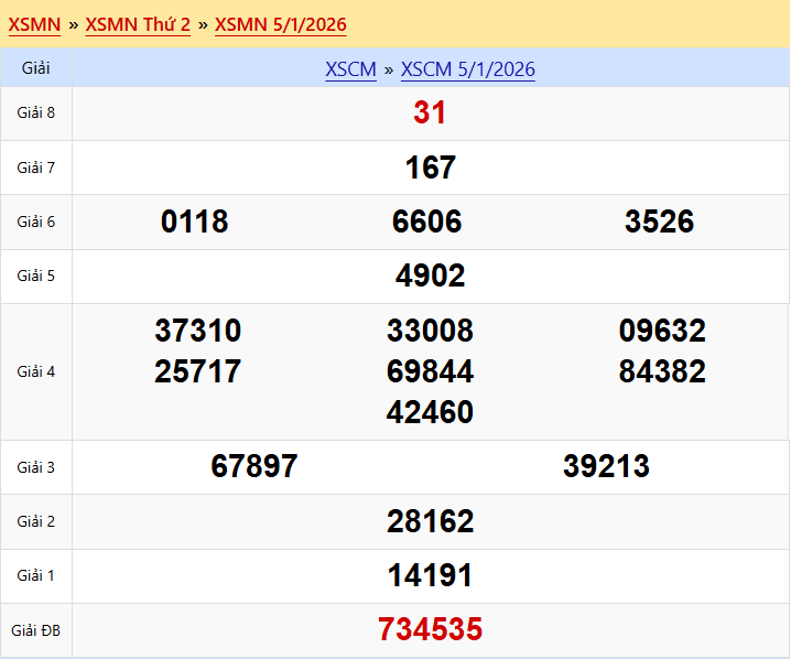 Kết Quả Kỳ Trước Ngày 05/01/2026
