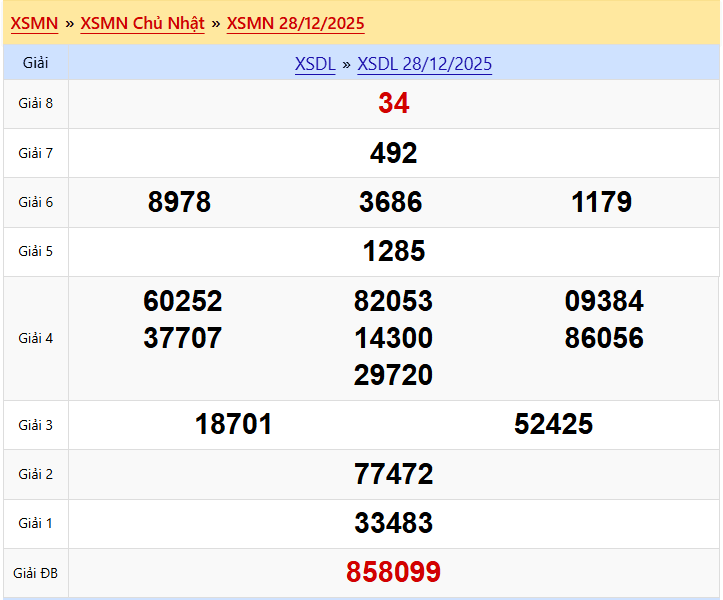 Kết quả xổ số đà lạt 28/12/2026