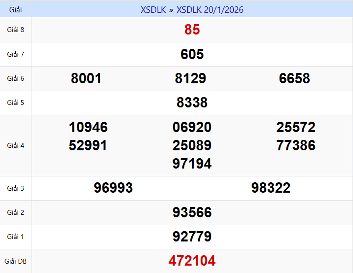 Dự đoán Xổ số Đắk Lắk 27/01/2026: Phân tích Chuyên Sâu Từ Chuyên Gia 1 Nhìn Lại Kết Quả Xổ Số Đắk Lắk Ngày 20/01/2026