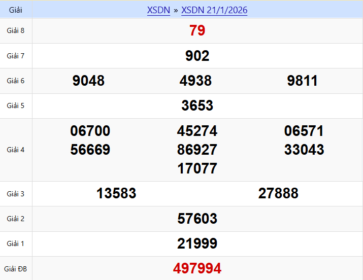 Nhìn lại kết quả xổ số đồng nai kỳ trước ngày 21/01/2026