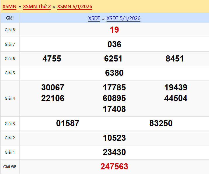 Nhìn Lại Kết Quả XSDT Ngày 05/01/2026