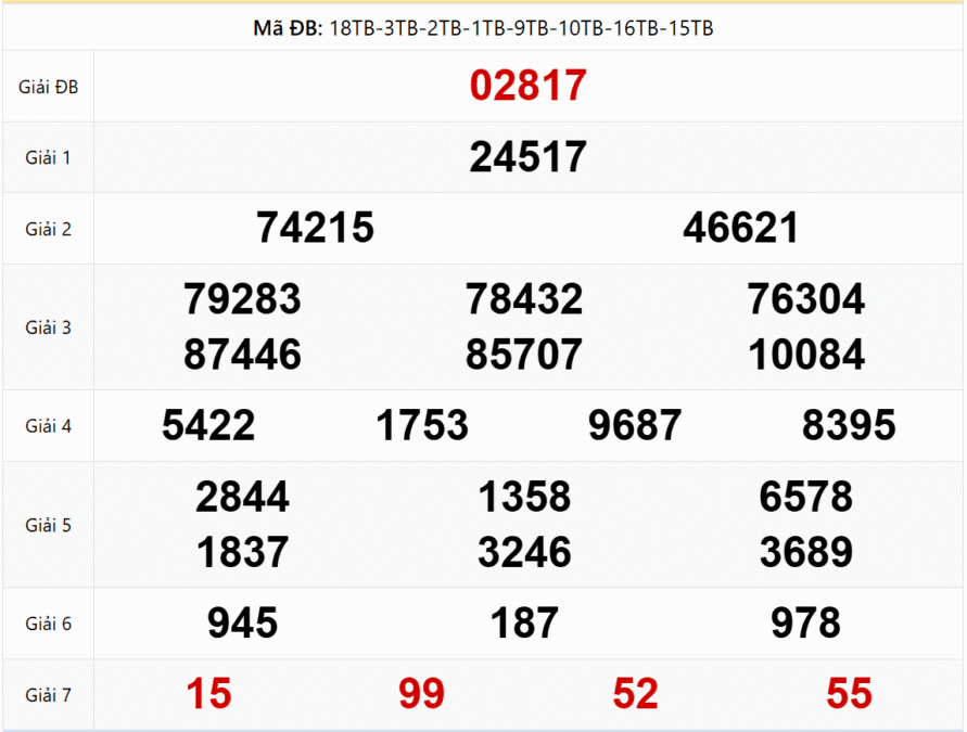 Dự đoán XSMB 15/01/2026: Soi cầu Lô Gan & Chốt Số Miền Bắc 15/01 1 Bảng Kết Quả XSMB Ngày 14/01/2026