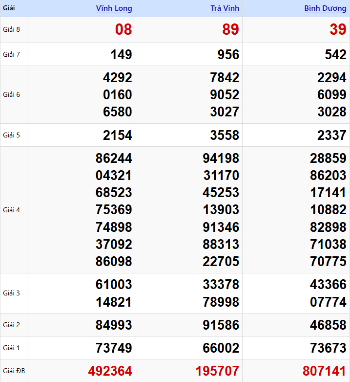 Dự đoán XSMN 09/01/2026: Phân Tích Vĩnh Long, Bình Dương, Trà Vinh 1 PHÂN TÍCH KẾT QUẢ XSMN THỨ 6 TUẦN TRƯỚC (02/01/2026)
