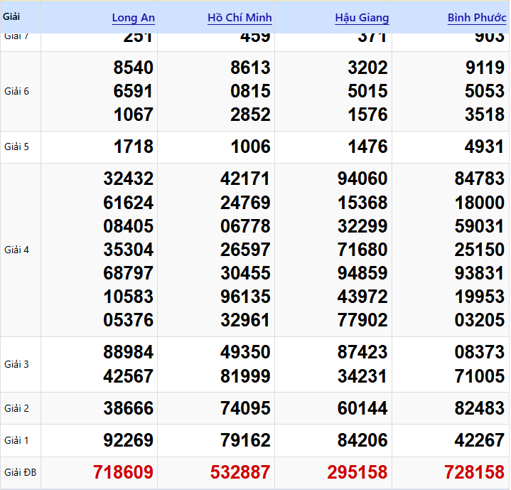 DỰ ĐOÁN XSMN 17/01/2026: PHÂN TÍCH CHUYÊN SÂU 4 ĐÀI & GỢI Ý SỐ MAY MẮN 1 Xem Lại KQXSMN Thứ 6 Tuần Trước (10/01/2026)