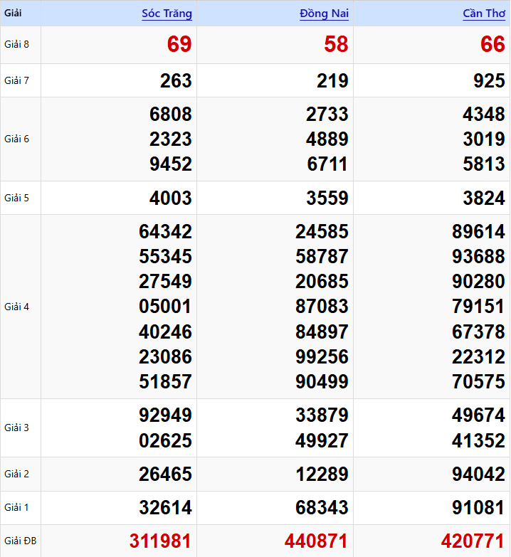 Nhận định từ kỳ quay 14/01/2026