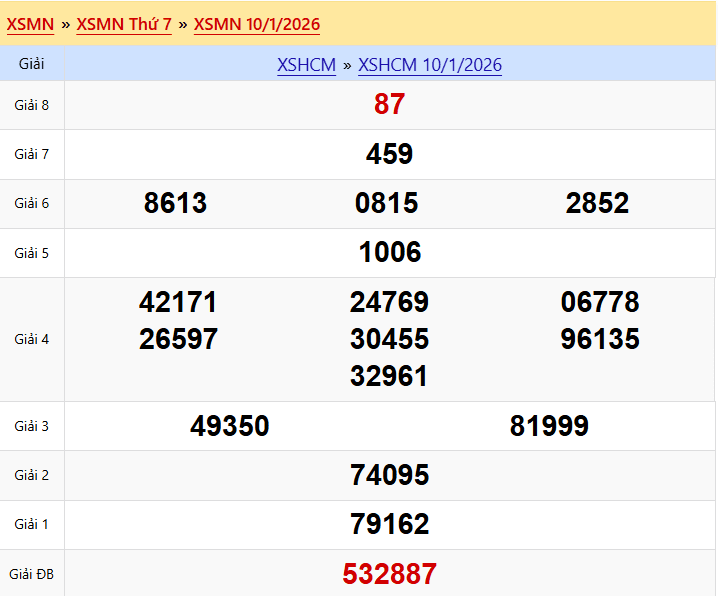 Kết Quả XSHCM Ngày 10/01/2026