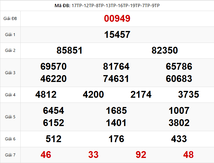 Kết quả xsmb 03/01/2026