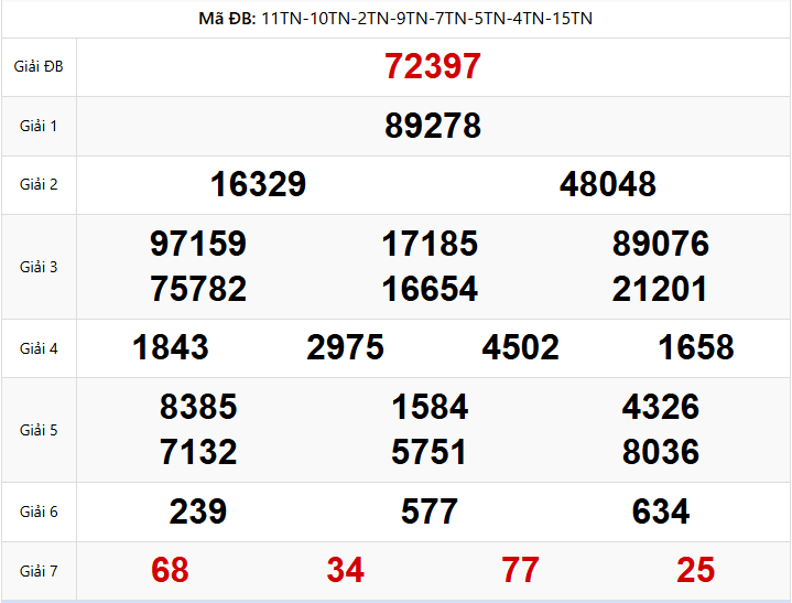 Kết Quả XSMB Ngày 04/01/2026