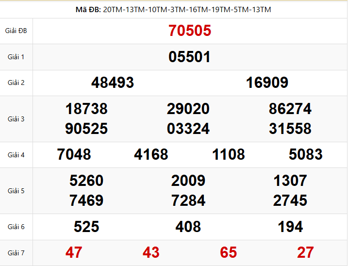 Kết Quả XSMB Ngày 05/01/2026