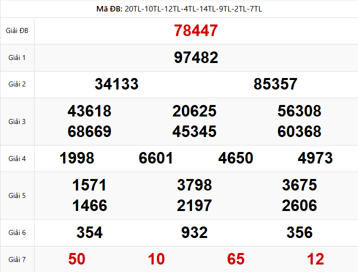 Kết Quả XSMB Ngày 06/01/2026
