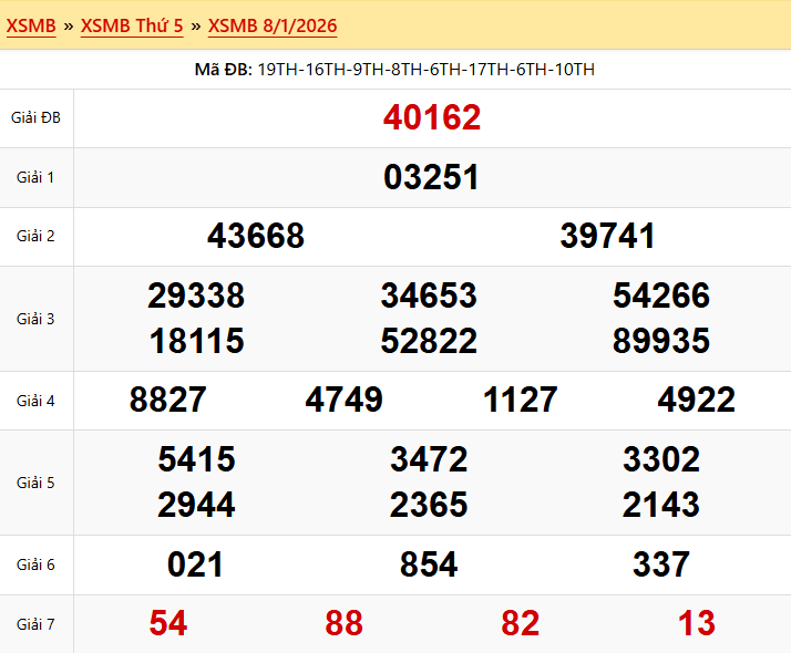 kết quả XSMB ngày 08/01/2026