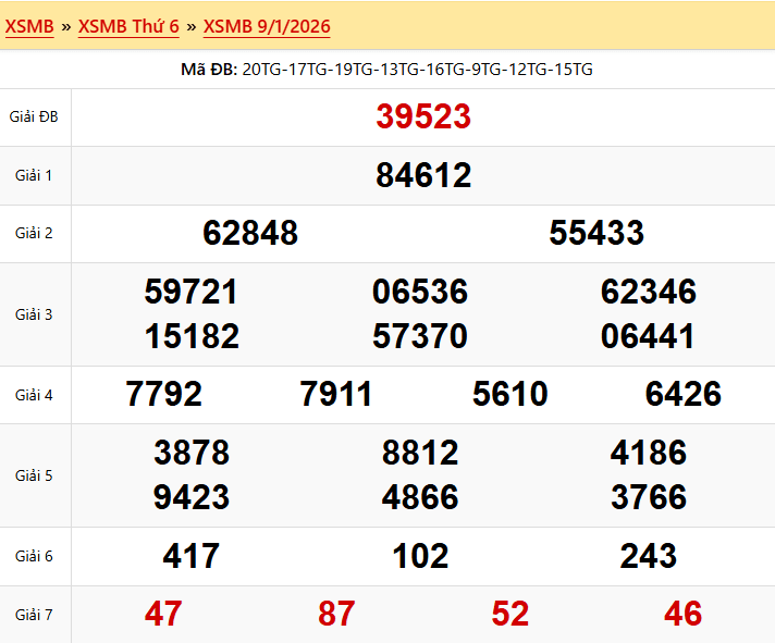 Bảng kết quả XSMB 09/01/2026