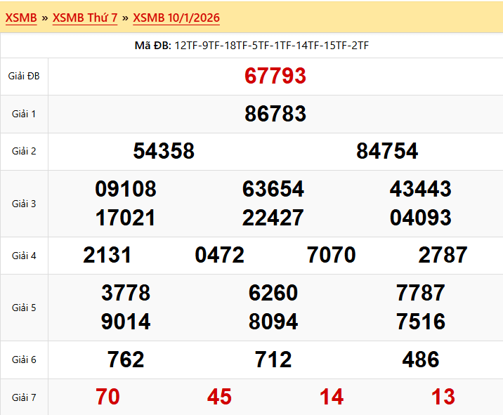 Kết Quả XSMB Ngày 10/01/2026