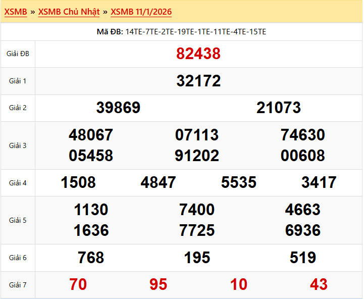 kết quả XSMB ngày 11/01/2026