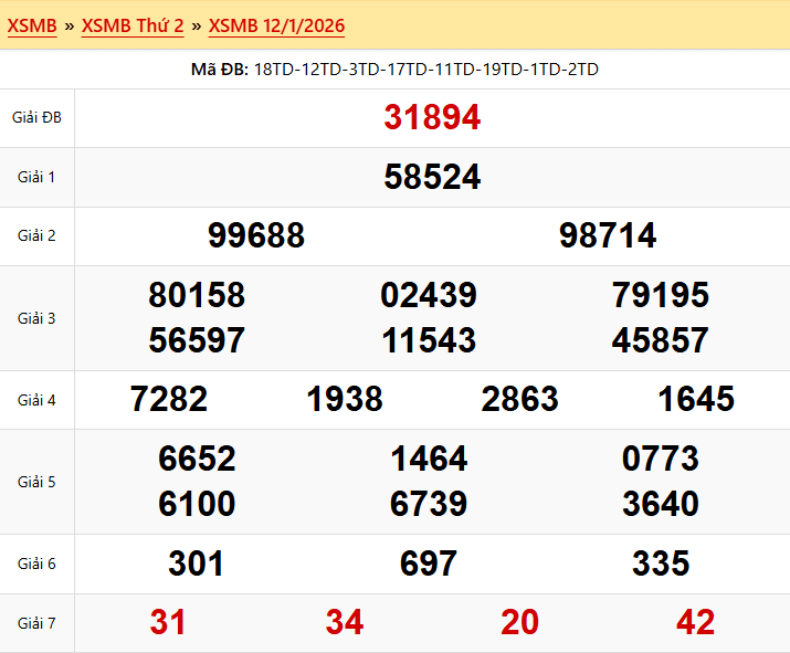 Dự đoán XSMB 13/01/2026
