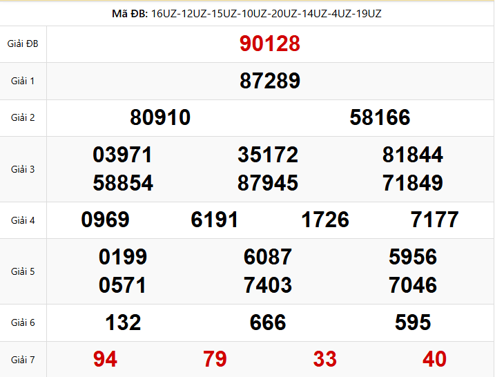Bảng Kết Quả XSMB Ngày 16/01/2026