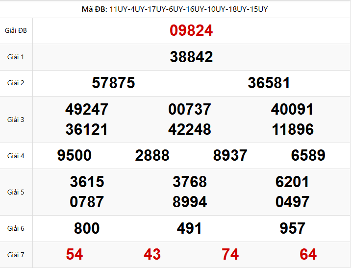 kết quả XSMB ngày 17/01/2026
