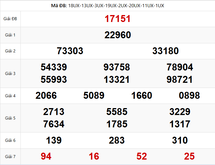 kết quả XSMB ngày 18/01/2026