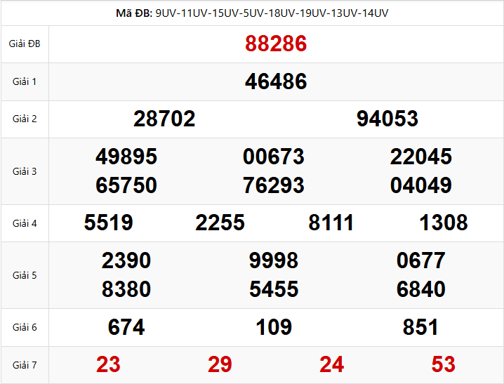 Phân tích kết quả XSMB ngày 19/01/2026