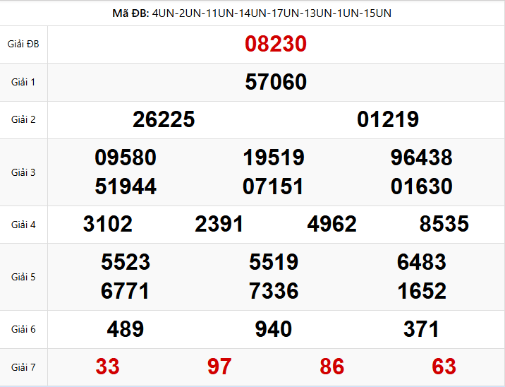 Dự Đoán XSMB 26/01/2026: Phân Tích Chuyên Sâu Và Chốt Số Miền Bắc Chuẩn Xác 1 Kết Quả XSMB Ngày 25/01/2026