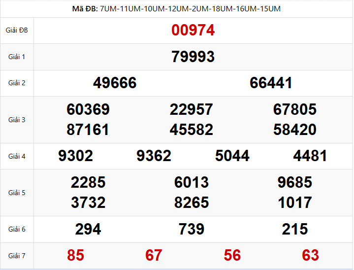 Dự đoán XSMB 27/01/2026 - Soi cầu chốt số miền Bắc chi tiết 1 kết quả XSMB ngày 26/01/2026