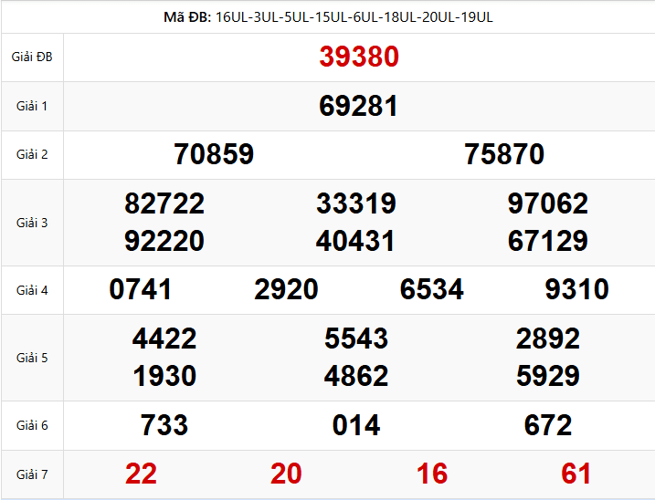 kết quả XSMB ngày 27/01/2026
