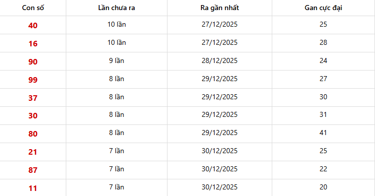Lô gan Miền Bắc trong 10 lần quay