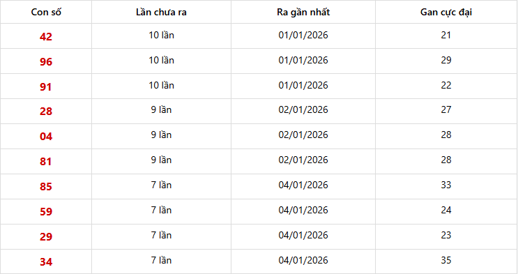 Lô gan Miền Bắc trong 10 lần quay